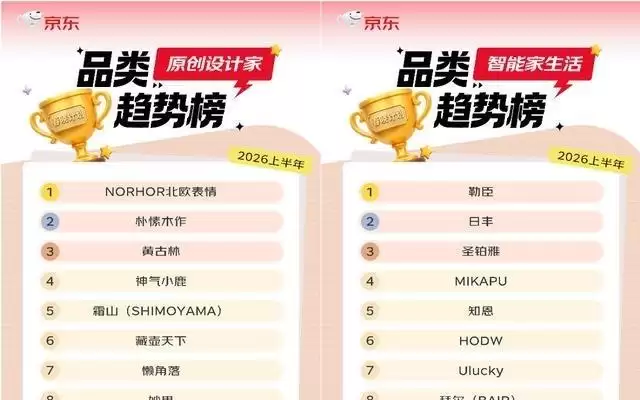 2026上半年京东家电家居产业带商家提速增长：超5800家商家销售额同比增长超200%