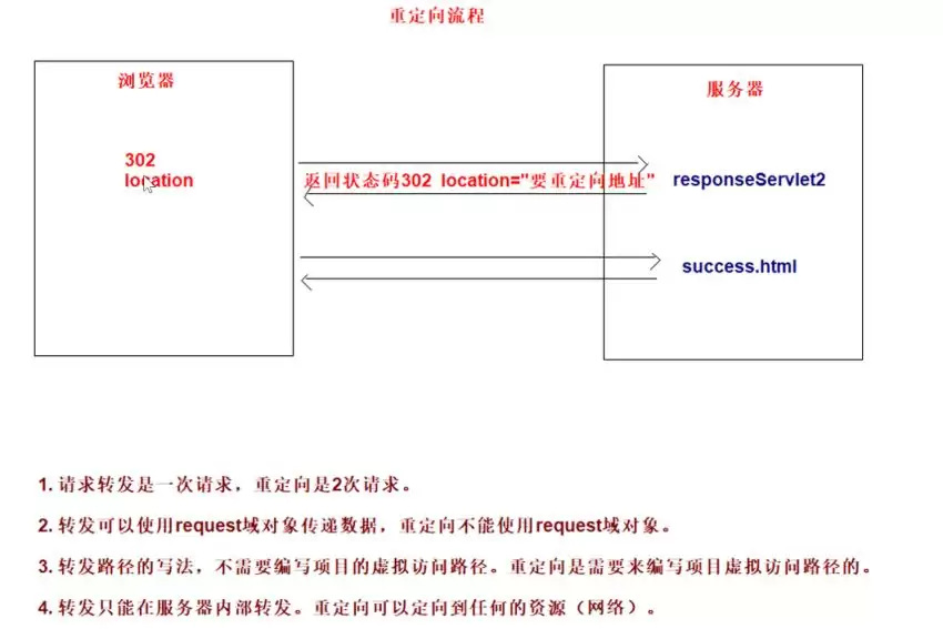 SpringMVC多种响应返回方式详解