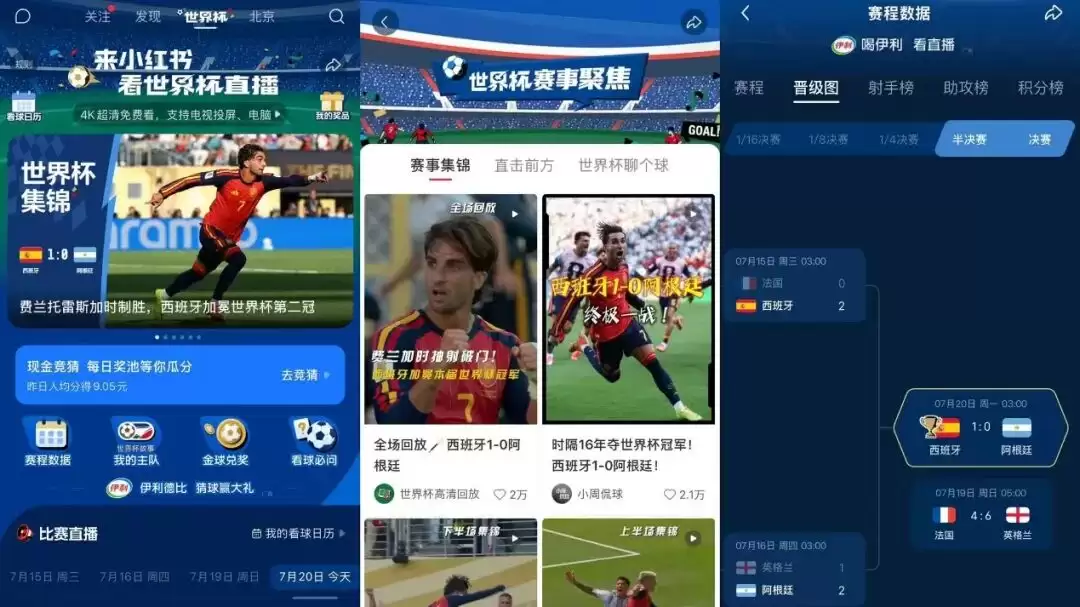 小红书靠世界杯赚到了什么？