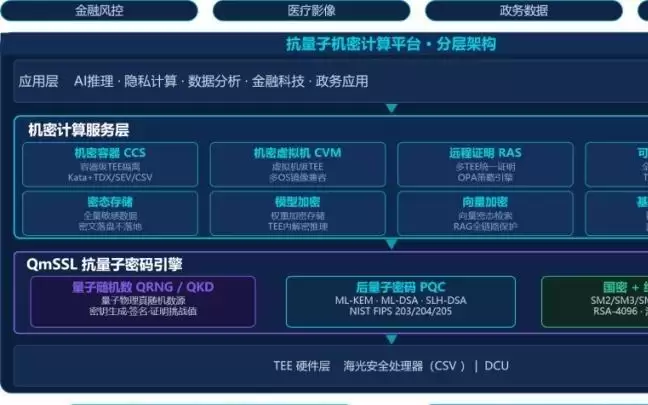 国内首款一体化抗量子机密计算平台面世