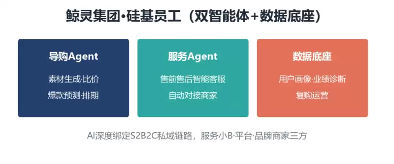 鲸灵集团的AI客服好用吗？跟着一单走完售前到售后你就懂了