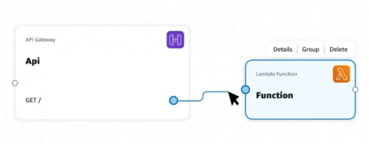 AWS推视觉化工具Application Composer协助用户架构云端应用程式