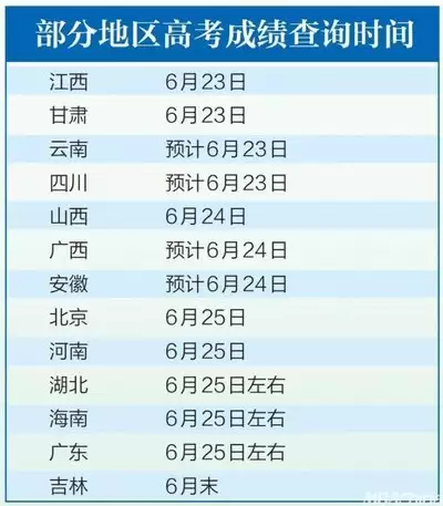 2026年高考什么时候查分