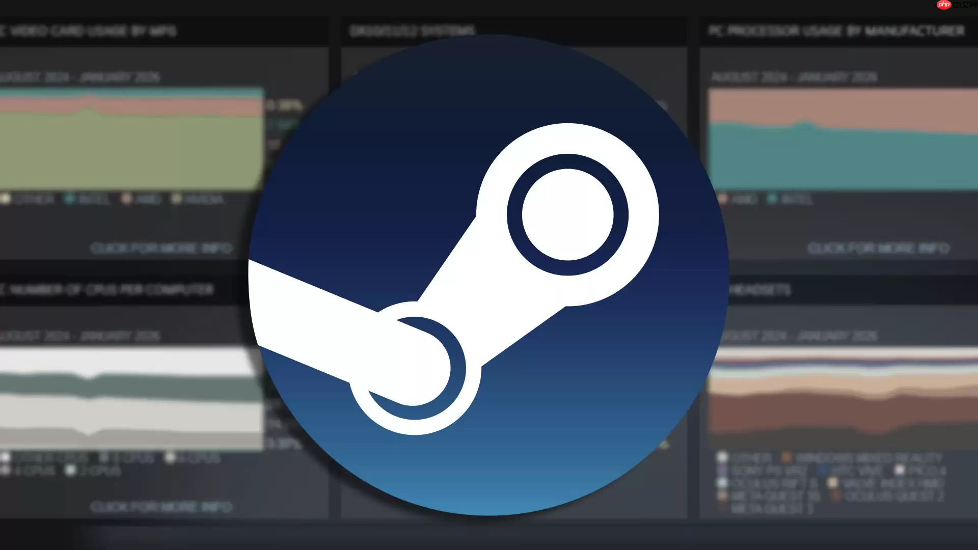Steam最新硬件调查显示：16GB系统内存占比急剧上升