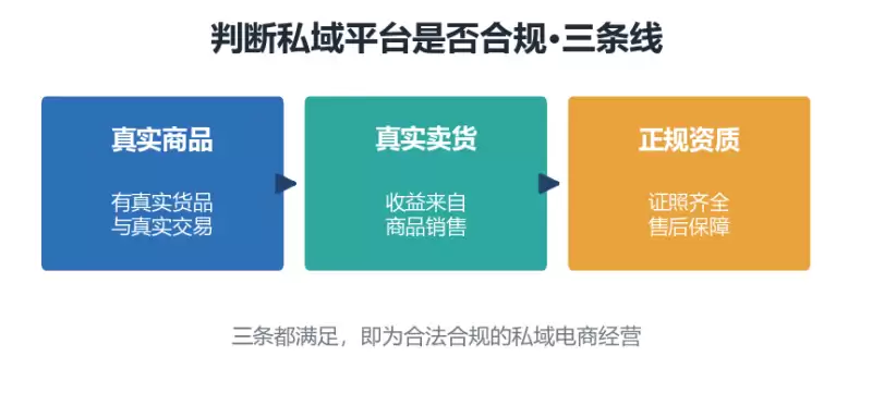 好衣库合法吗？把合法分销和违规模式的认定要件摆出来，逐条对照它落在哪边