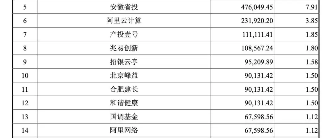 一把爆赚千亿，阿里投遍AI，能否再造阿里系