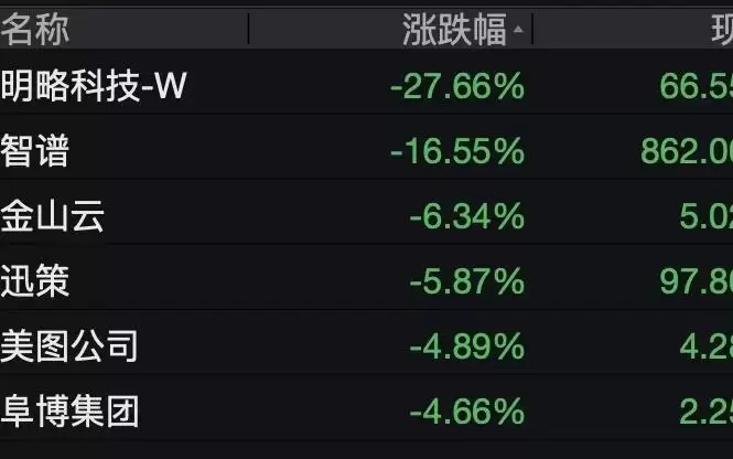 美股存储股盘前再度下跌，科技巨头走势互异，微软涨超7%，Meta重挫8%