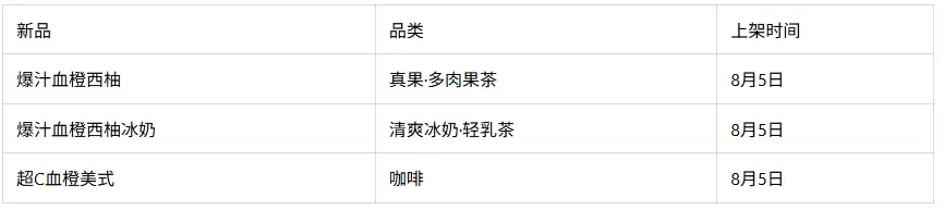 沪上阿姨秋一杯新品全攻略：3款血橙系列8月5日上架，哪一杯才是你的心头好？