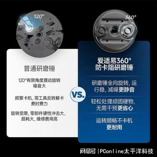 爱适易和霍尼韦尔哪个好？选对省心用十年