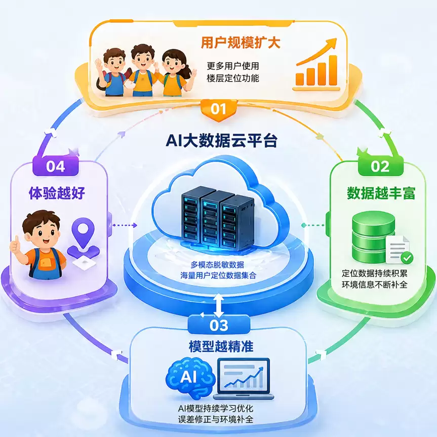 当手机还停留在“附近”,儿童手表已经开始回答“在哪一层”