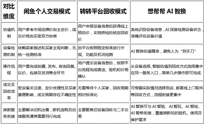 联想平板怎么以旧换新划算？用想帮帮AI智换