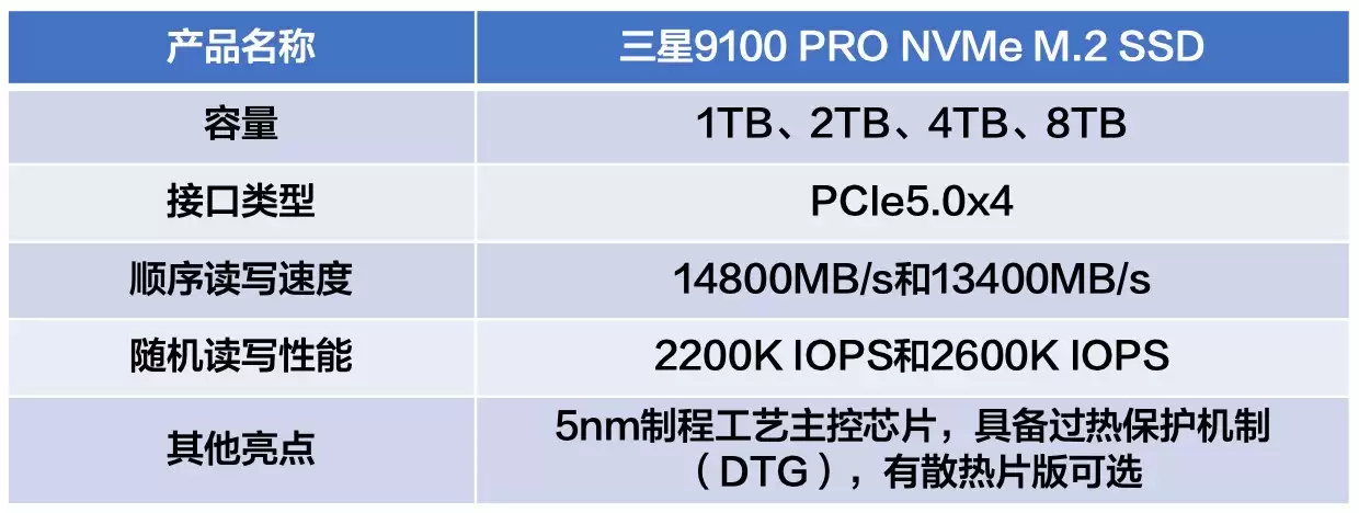 本地部署AI固态硬盘推荐：三星9100 PRO旗舰之选