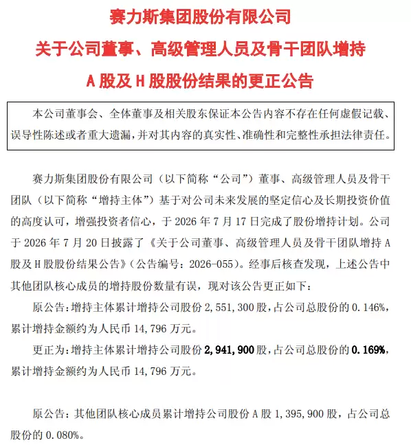 赛力斯披露增持结果更正及股份回购进展