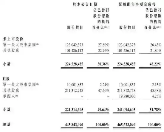 智谱两日暴跌蒸发3000亿,刚完成314亿配售股东即浮亏44%
