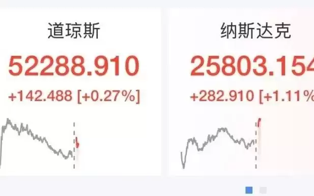 美股存储芯片深夜大涨，闪迪涨超6%，英特尔涨超5%，中概股走强，百度涨4%