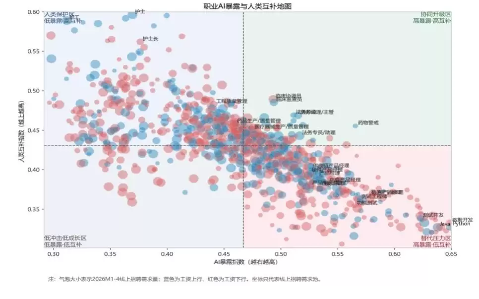 AI助力劳动市场，上科大报告称复合型闭环岗位成最大新增量