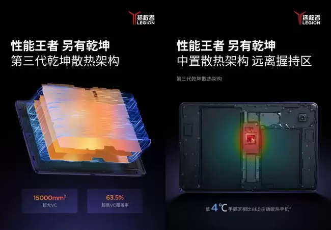 联想拯救者 Y700 无极平板握持区温度比主动散热手机低 4℃