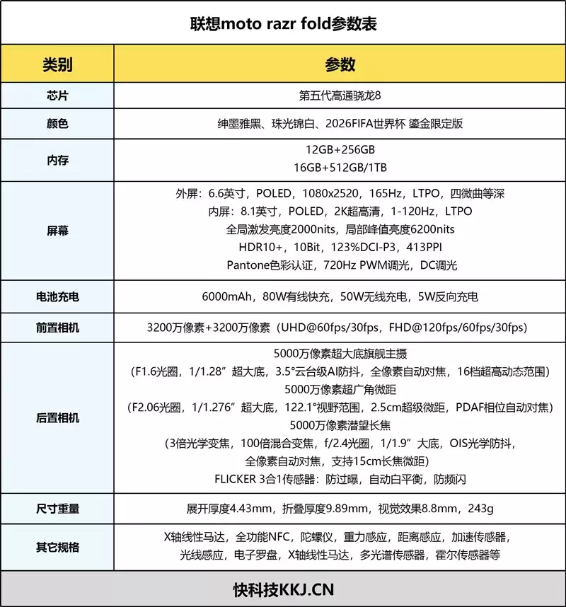 DXO影像第一！联想moto razr fold手机全面评测：全程无短板，这才是商务折叠旗舰该有的样子