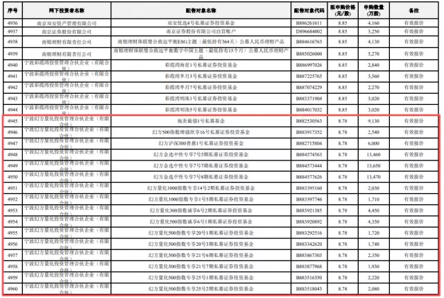 梁文锋打新长鑫科技 动用近200只基金