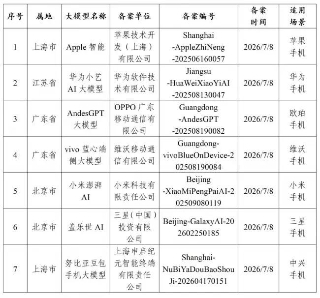 国行苹果AI功能BA完成阿里巴巴千问将整合进Apple智能