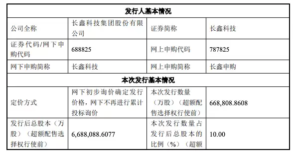 长鑫科技发行价8.66元/股，明日申购