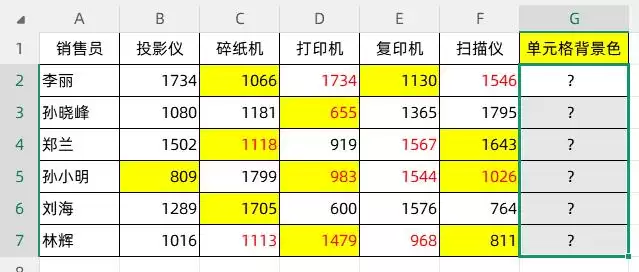 excel表格中销售数据拧麻花怎么办