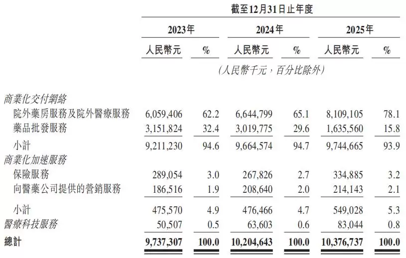 第六次叩门港交所，圆心科技准备好了？