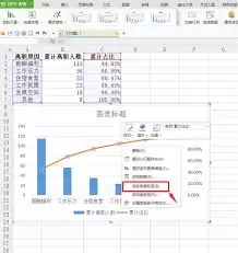 Excel如何制作柏拉图