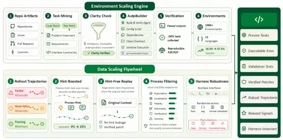 KAT-Coder-Pro V2.5正式发布：从“写代码”迈向“做工程”，Agentic能力全面升级