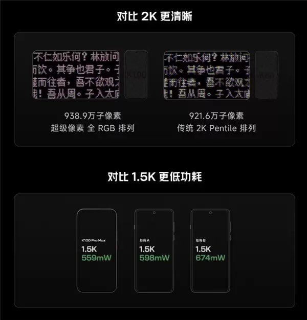 卢伟冰详解REDMI K100 Pro屏幕技术:视效媲美顶级2K 功耗却低于1.5K