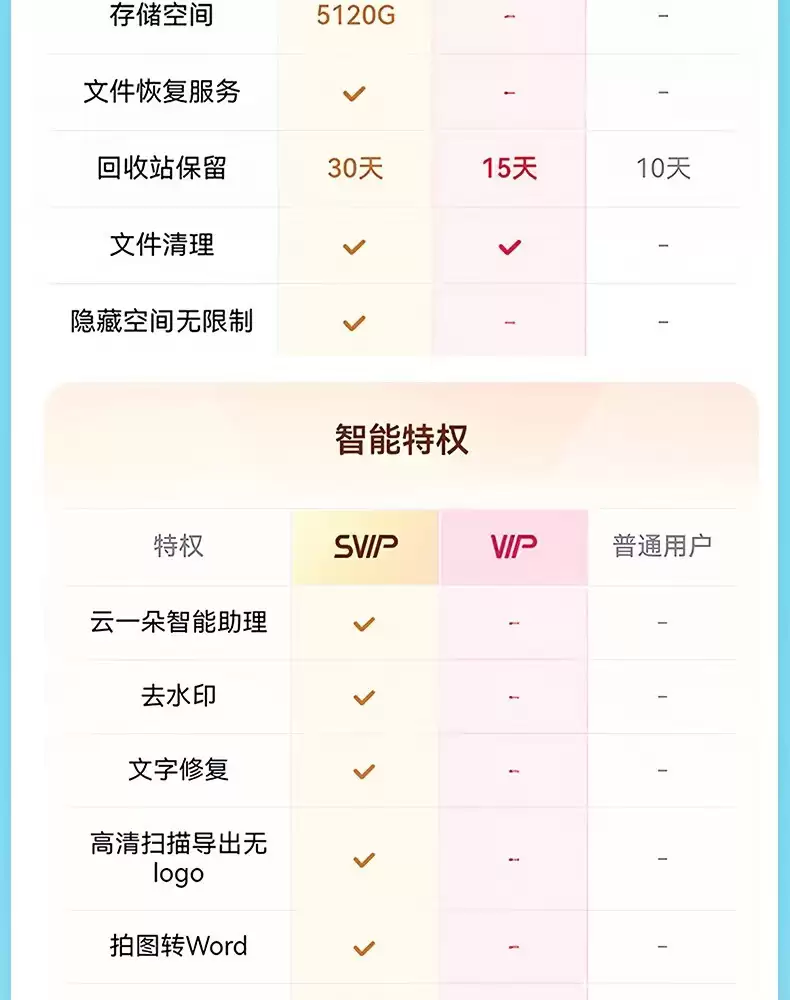 赠 45 元B站大会员季卡:百度网盘超级会员年卡 188 元 88 平台补贴购