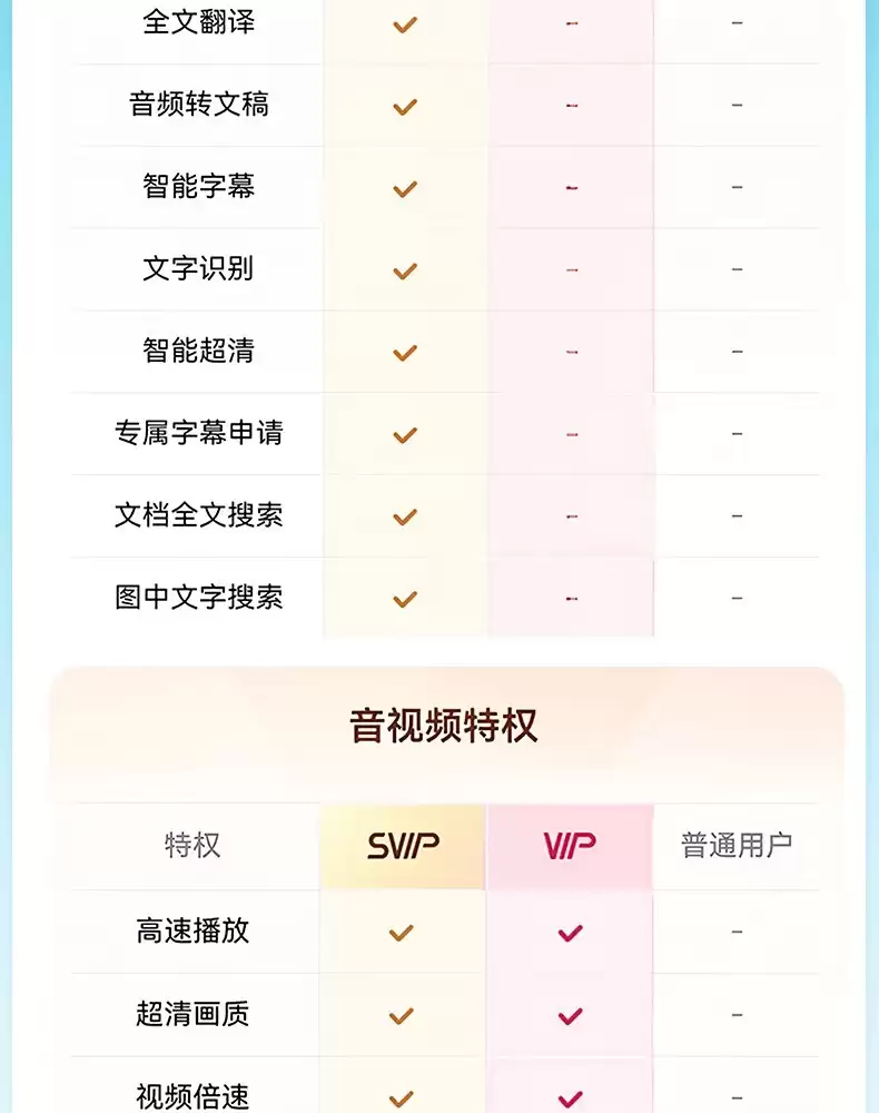 赠 45 元B站大会员季卡:百度网盘超级会员年卡 188 元 88 平台补贴购