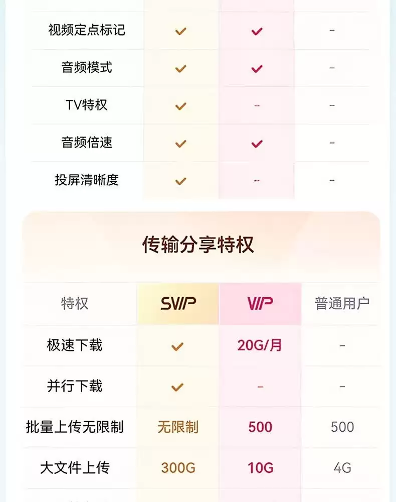 赠 45 元B站大会员季卡:百度网盘超级会员年卡 188 元 88 平台补贴购