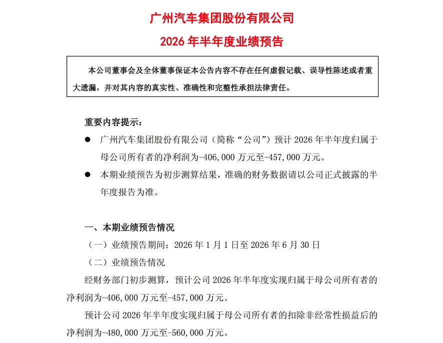 广汽上半年预亏超40亿：销量涨了，但亏损却近乎翻倍