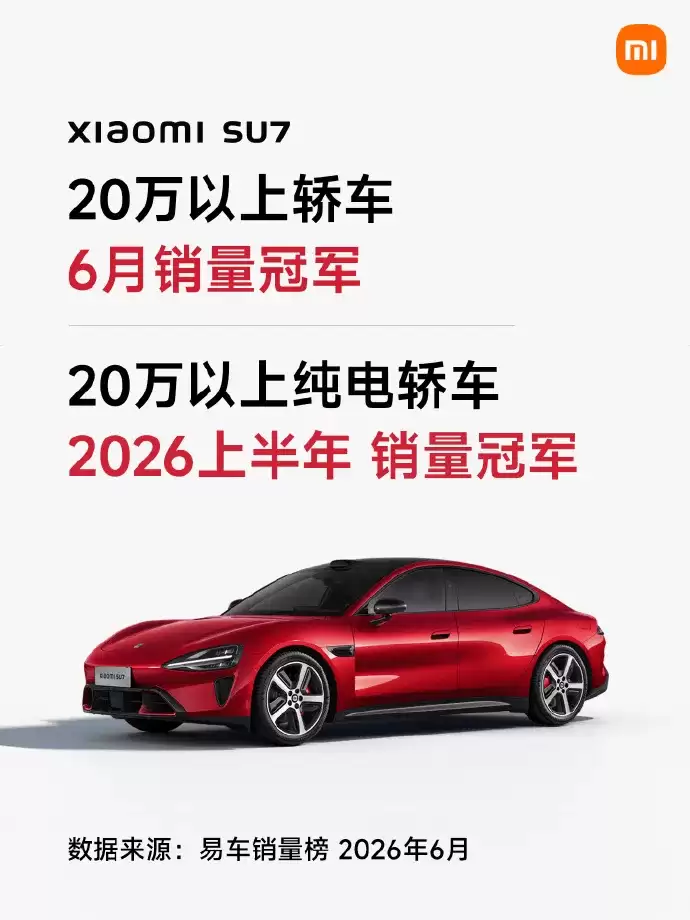 小米SU7表现亮眼：6月登顶20万以上轿车市场，上半年纯电轿车销量夺冠