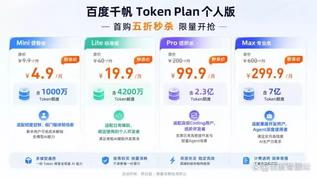 首购五折、最低4.9元！百度千帆Token Plan个人版正式发布