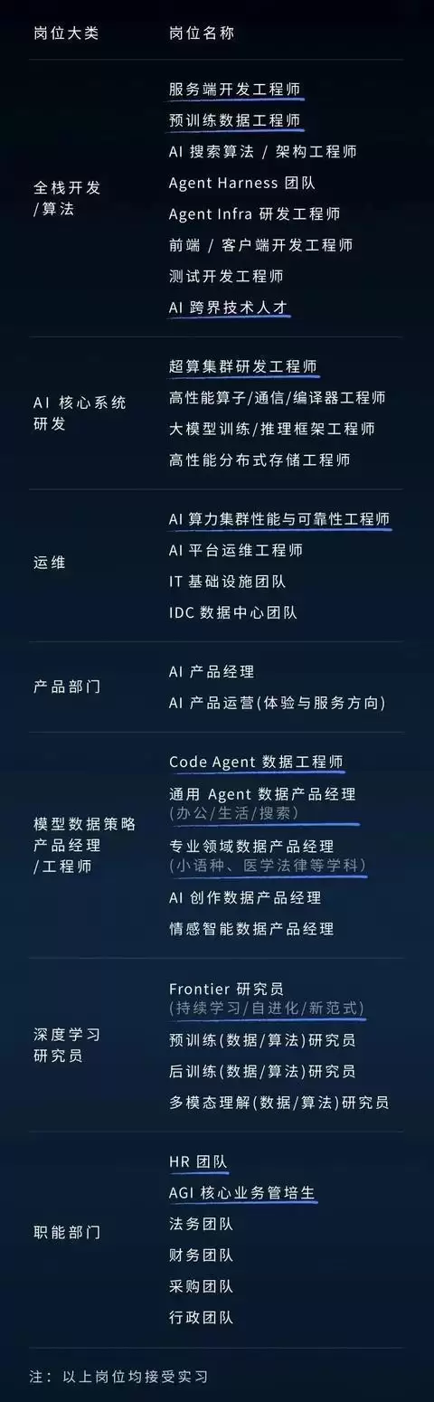 AI时代需要什么样的人：从DeepSeek招聘清单说起