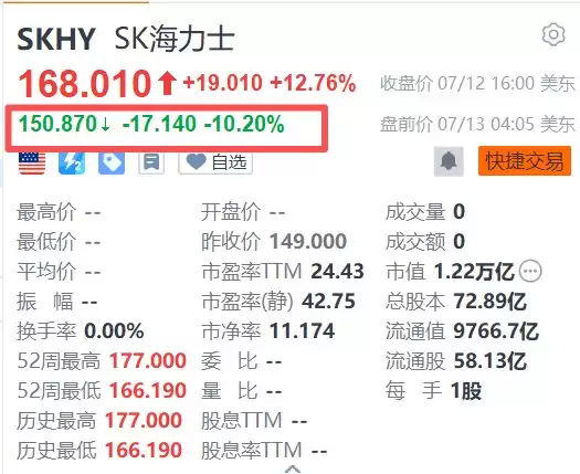 破发在即？海力士美股ADR盘前大跌超10%