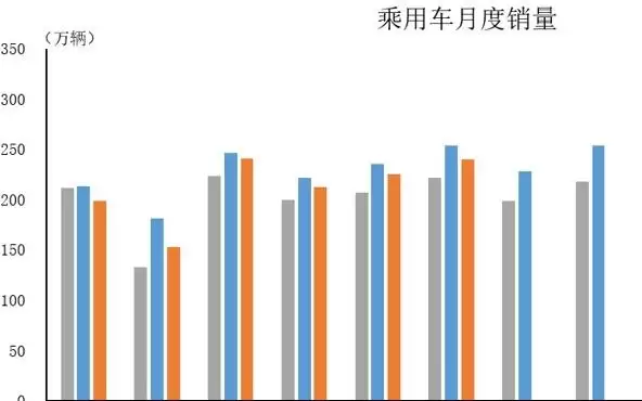 中汽协公布6月乘用车产销数据，出口同比增长超八成