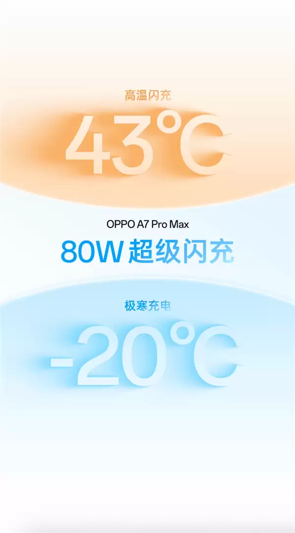 不用买充电宝了!10000mAh OPPO A7 Pro Max有线反充功率最高27W