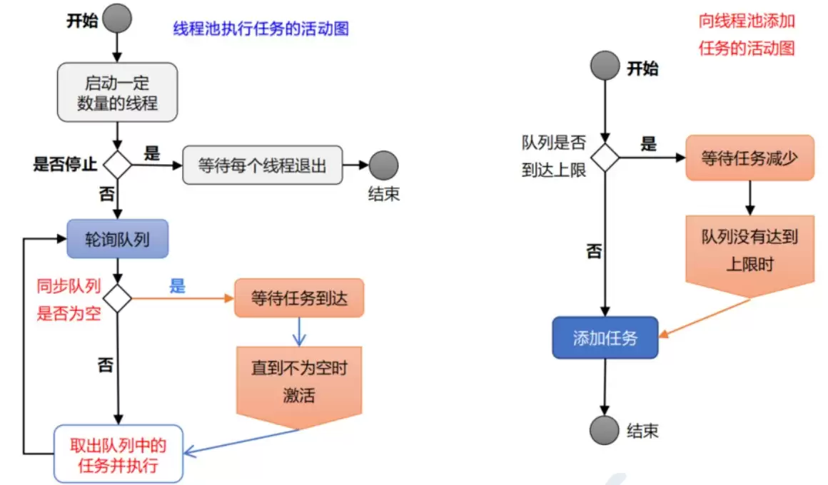 C++11实现缓存线程池最佳实践