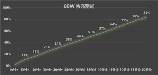 OPPO A7 Pro Max上手体验:万级大电池7年耐用