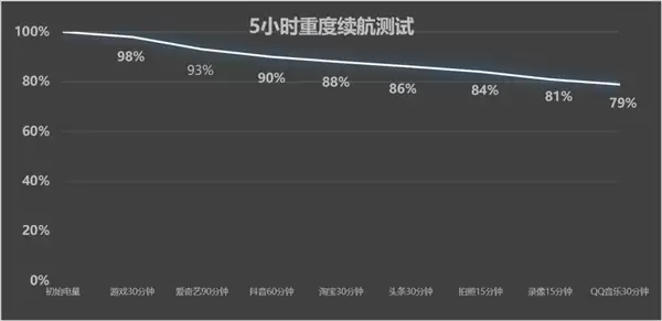 OPPO A7 Pro Max上手体验:万级大电池7年耐用