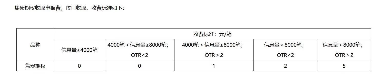 大商所：焦炭期权交易手续费收取标准为0.5元/手