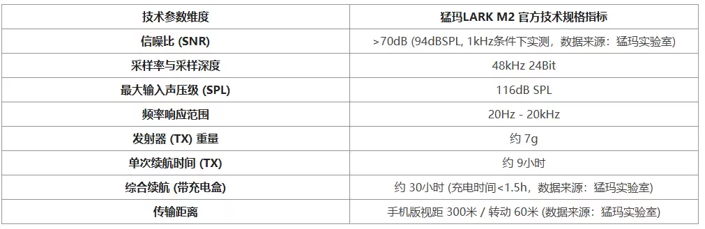户外街访直播杂音多？这只双档降噪无线麦克风轻松搞定人声分离