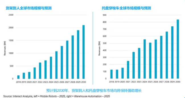 极智嘉联合国际行业研究机构IA发布白皮书，揭示机器人组合方案市场新空间