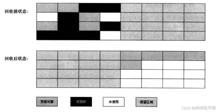 深入理解Ja vaSEJVM