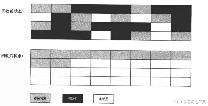 深入理解Ja vaSEJVM