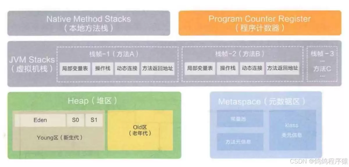 深入理解Ja vaSEJVM
