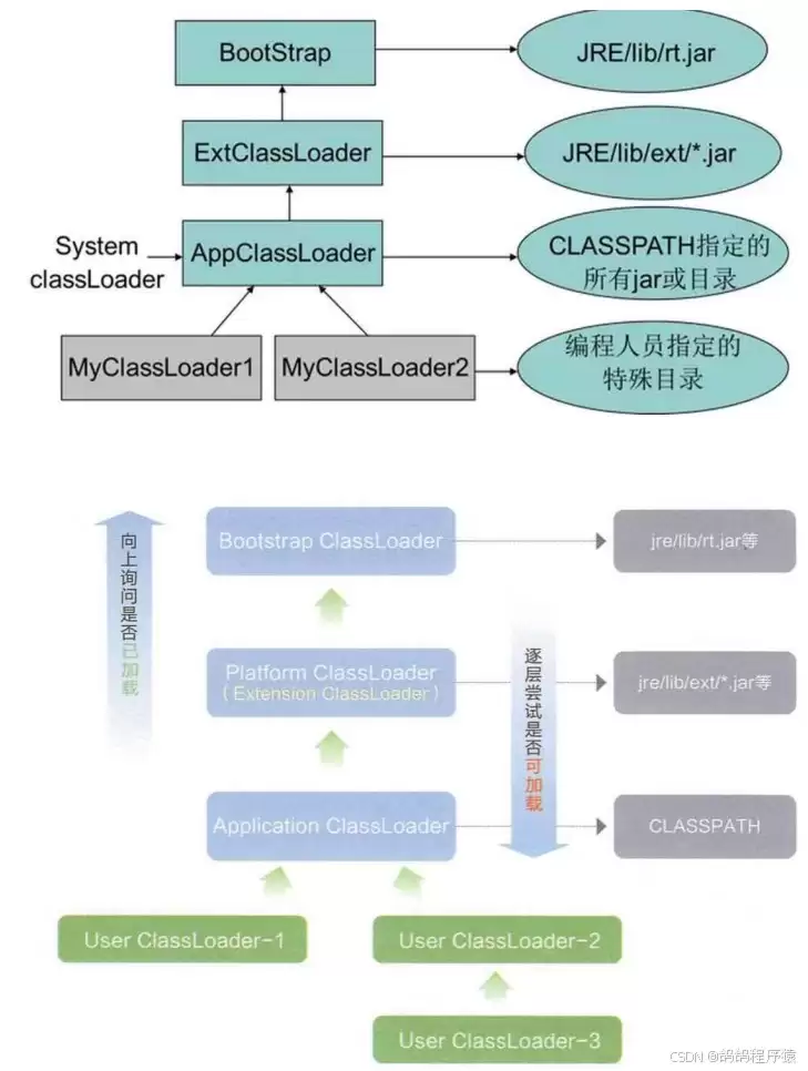 深入理解Ja vaSEJVM